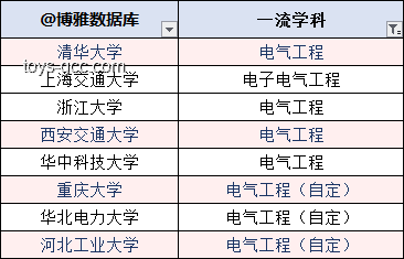 🚀京都大数科&东大双CS合格秘籍🔑