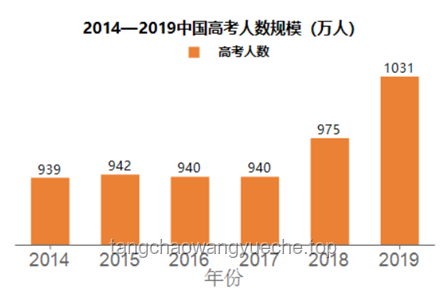 明天高考：教育变革下的志愿填报与行业趋势洞察